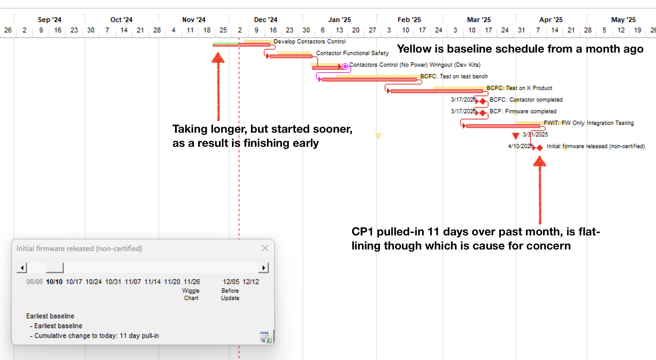 Critical Path 1 (CP1)