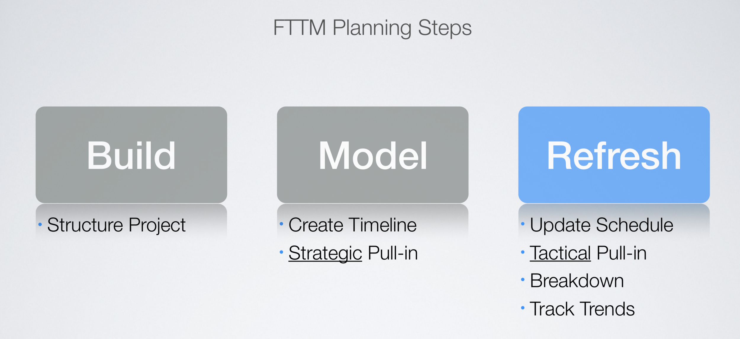 Fast-Time-ToMarket Panning Methodology