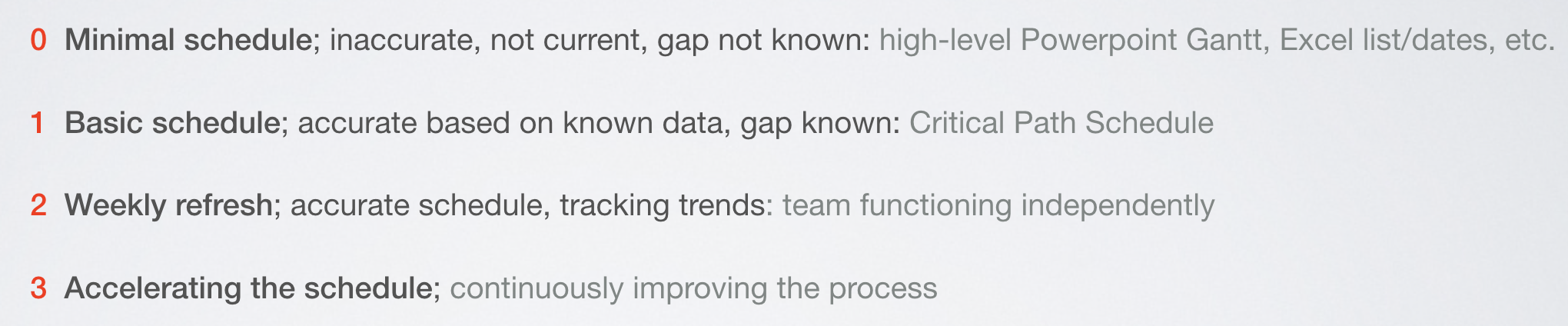 Maturity Levels in Project Planning and Execution