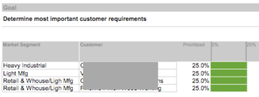 Key potential customers by market segment