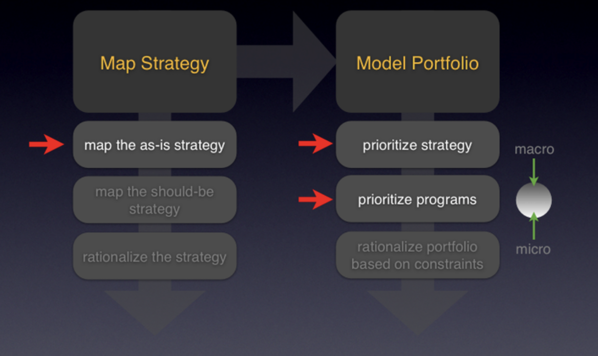 Strategy mindmap to product portfolio (example)