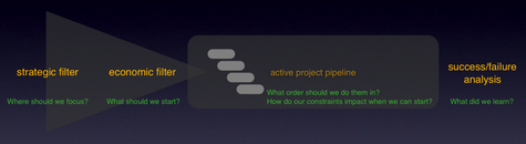 hierarchy_of_decisions_in_a_product.png