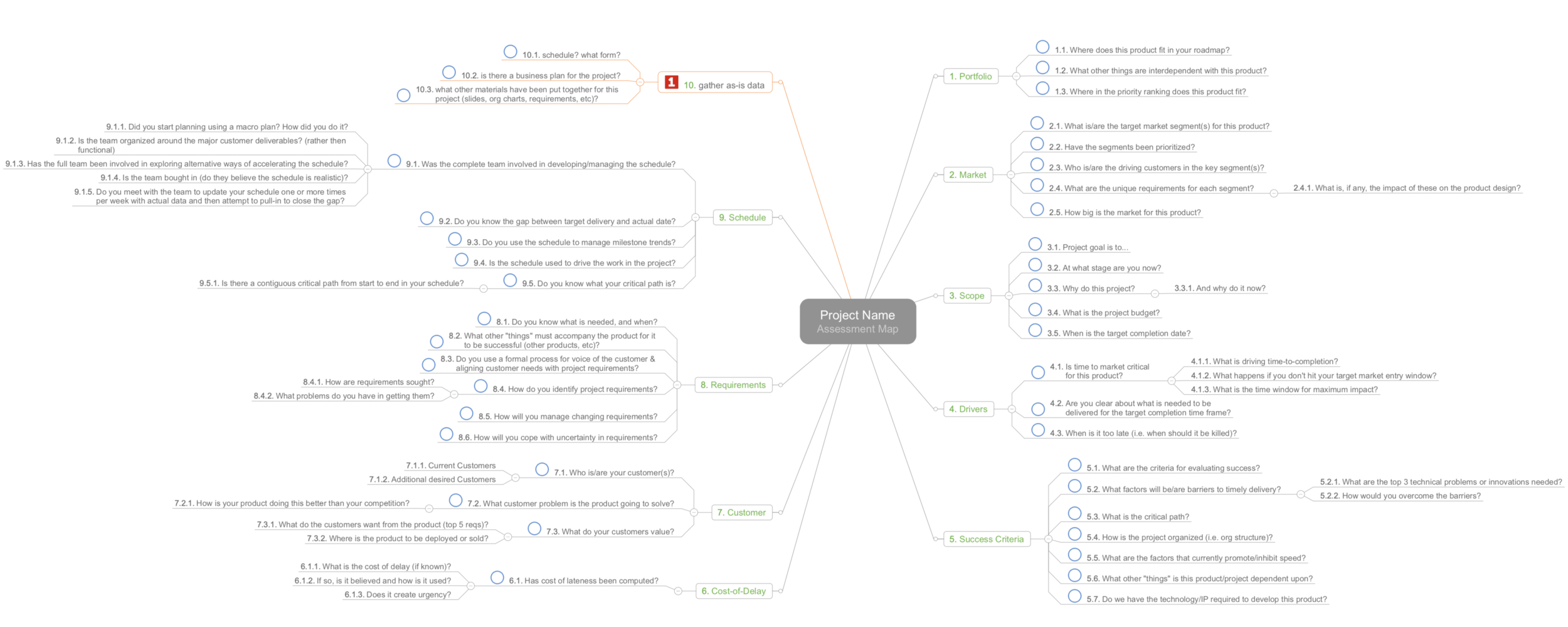 Template question set for evaluating a team using FTTM Best Practices