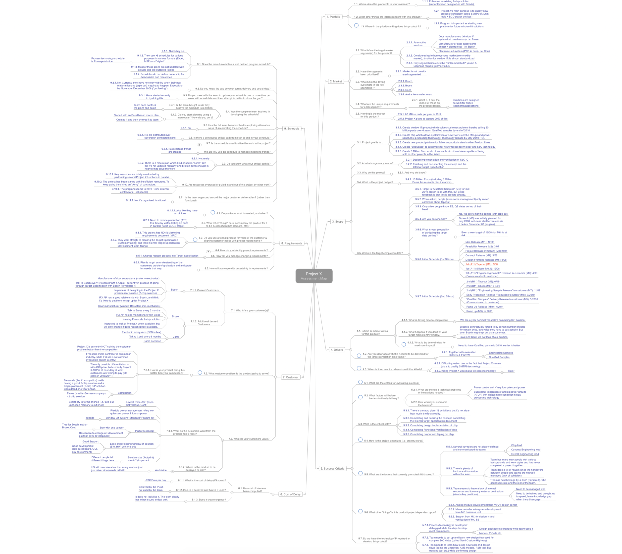 Actual team assessment using template questions (blue indicates team responses)