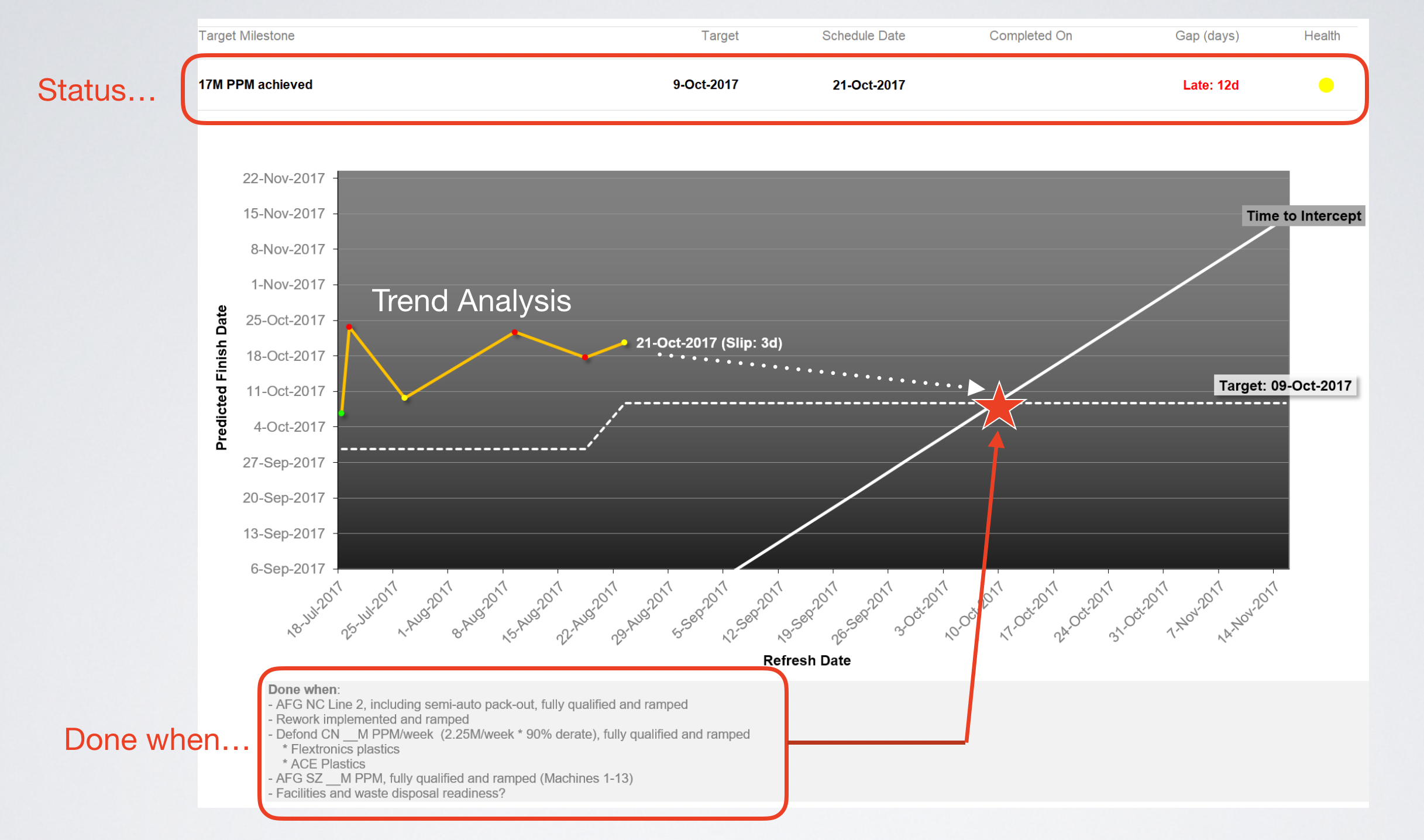The Wigglechart (trend analysis tool in fastProjectAI/fastProjectAI suite)