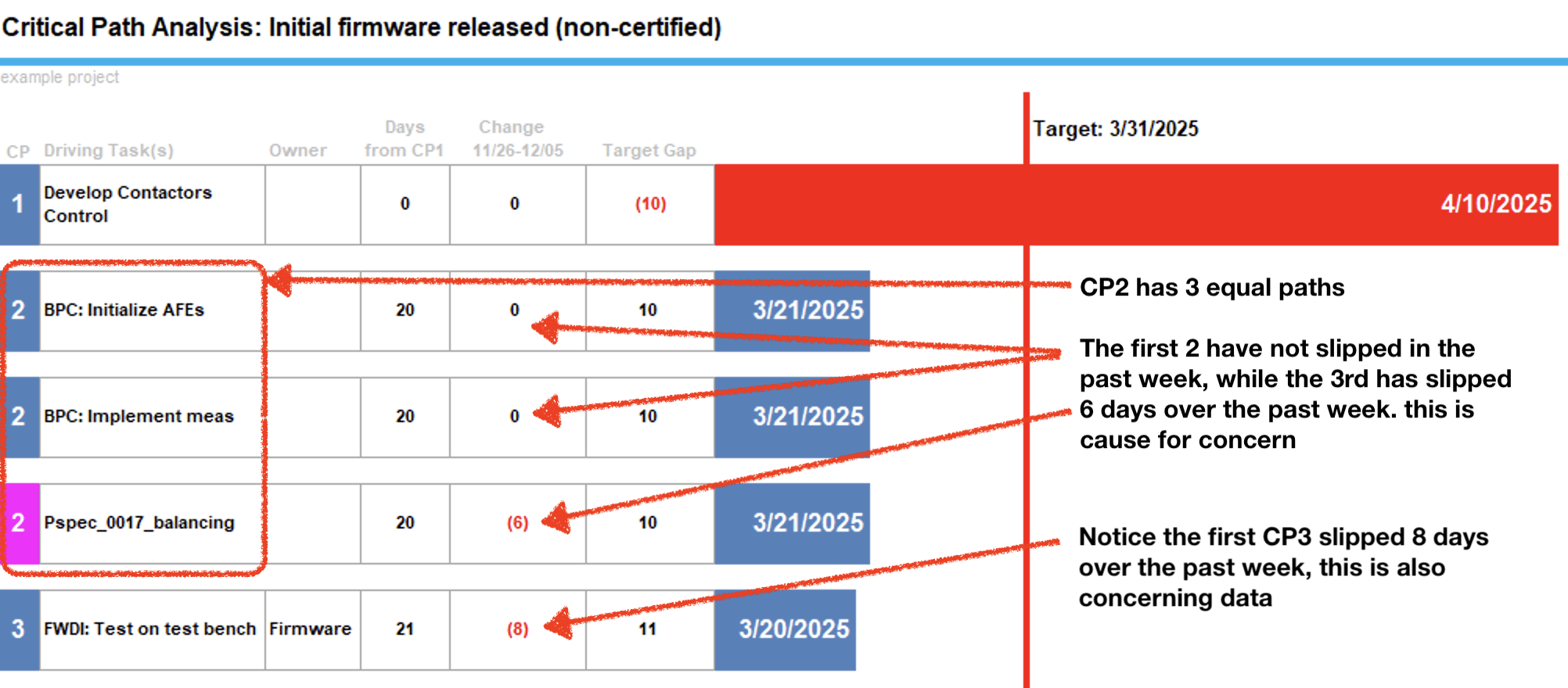 Critical Path Analysis (In the inspector)