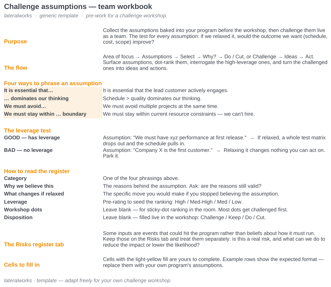 The workbook instructions sheet showing the flow, the four phrasing stems, and the leverage test