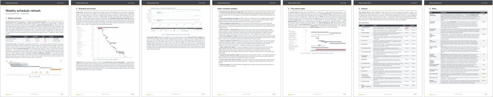 Seven pages of a real weekly schedule refresh: status summary, schedule and trends, this week’s tasks, actions, and a running risk register.