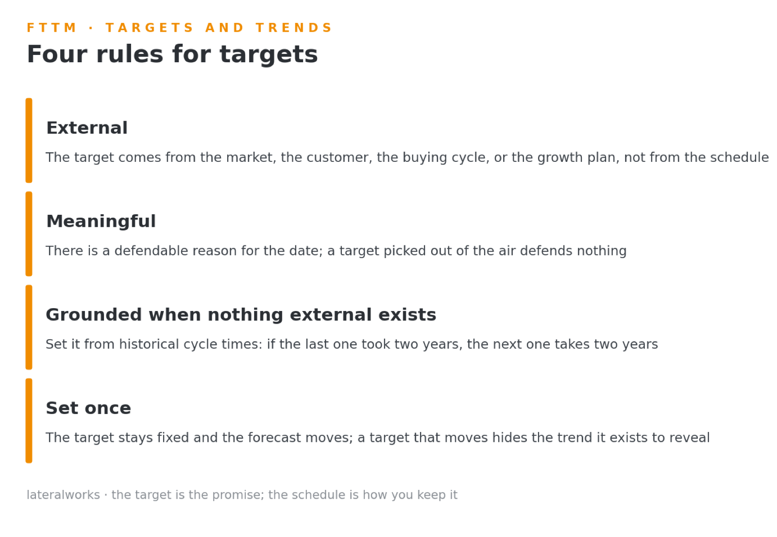 Four rules for targets: external, meaningful, grounded in historical cycle times when nothing external exists, and set once